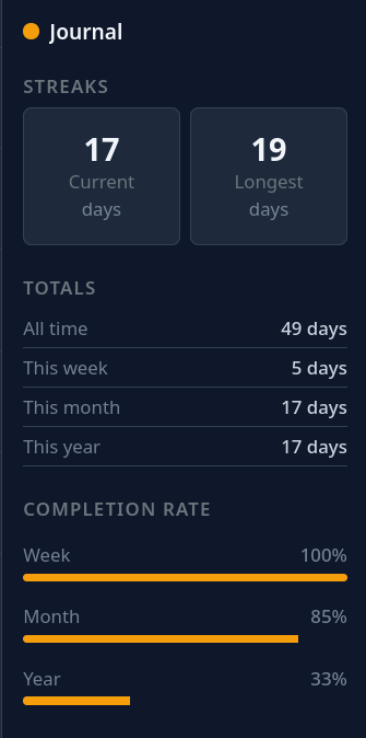 Stats panel in dark mode